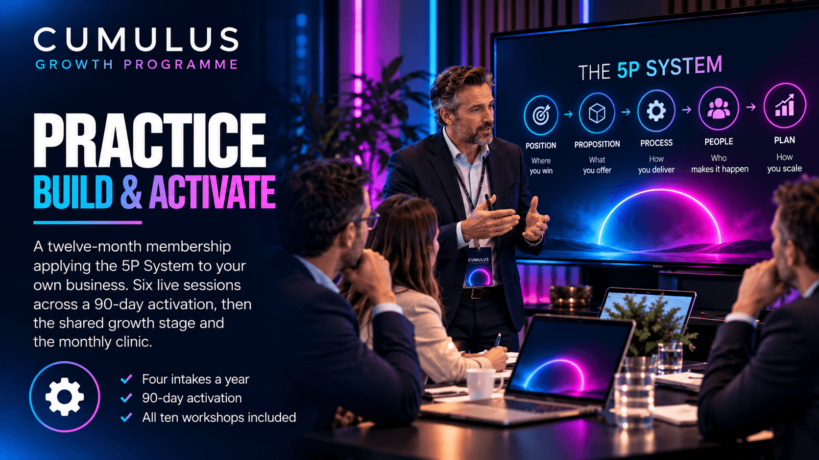 Cumulus Practice: Build and Activate