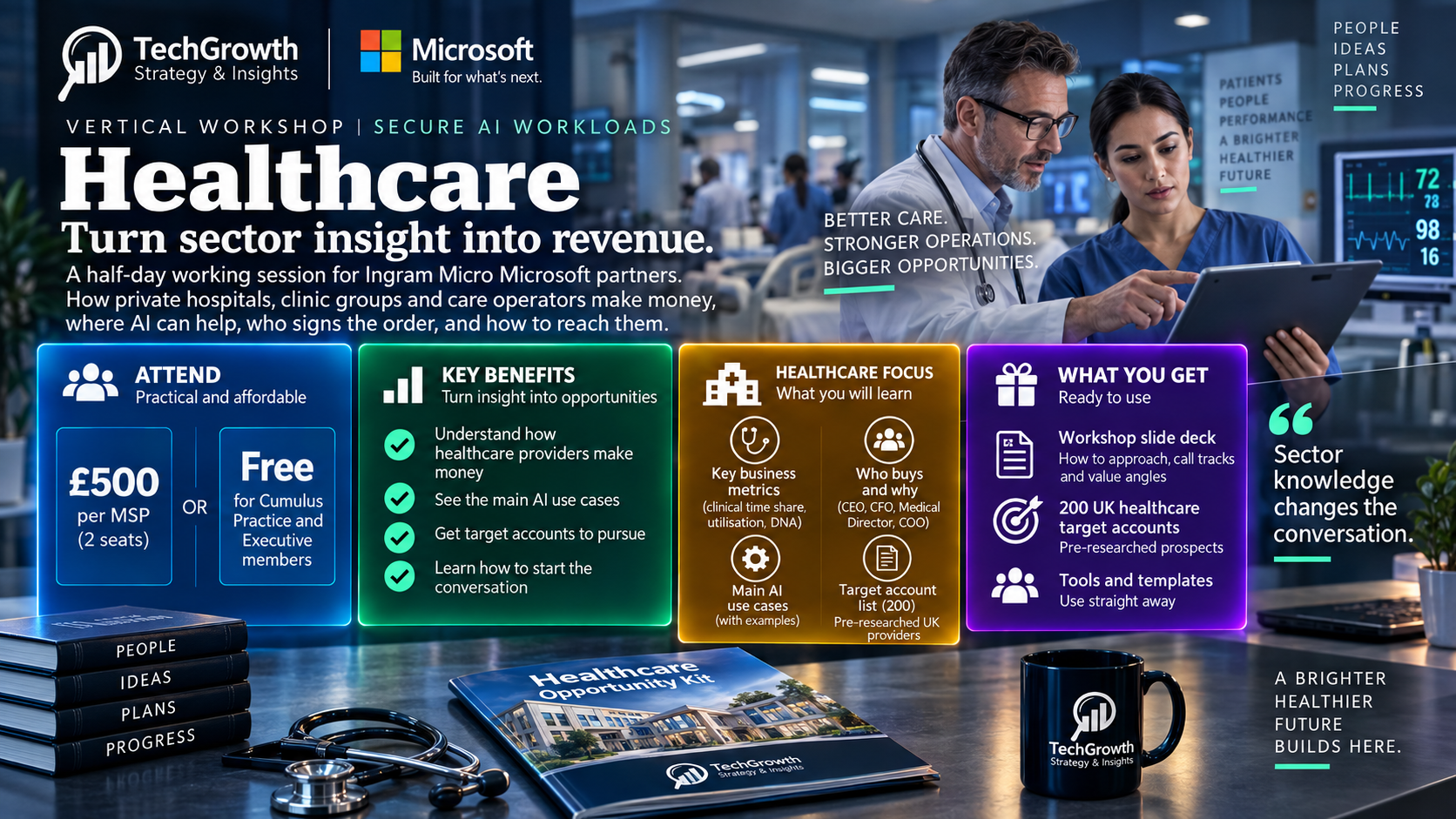 Healthcare vertical workshop for Ingram Micro Microsoft partners: a full-day session on how private hospitals, clinic groups and care operators make money, where AI can help, who signs the order and how to reach them. You leave with the workshop slide deck, 200 named UK healthcare target accounts, and tools and templates. It costs 500 pounds per MSP for two seats, and is free for Cumulus Practice and Executive members.