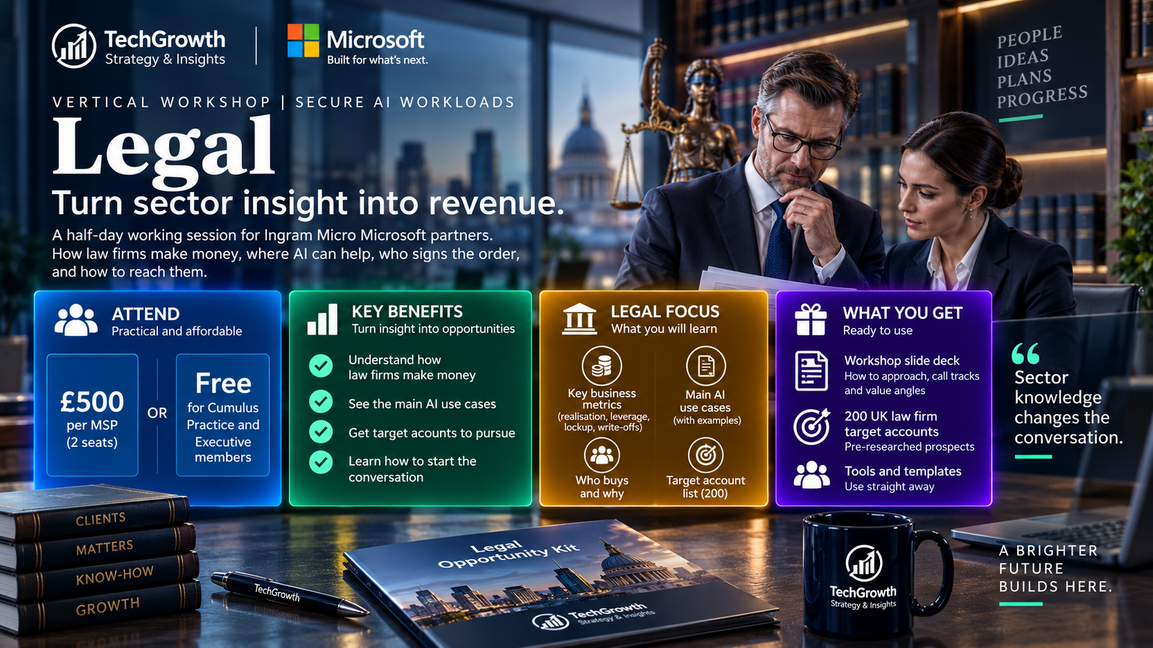 Legal vertical workshop for Ingram Micro Microsoft partners: a full-day session on how law firms make money, where AI can help, who signs the order and how to reach them. You leave with the workshop slide deck, 200 named UK law firm target accounts, and tools and templates. It costs 500 pounds per MSP for two seats, and is free for Cumulus Practice and Executive members.
