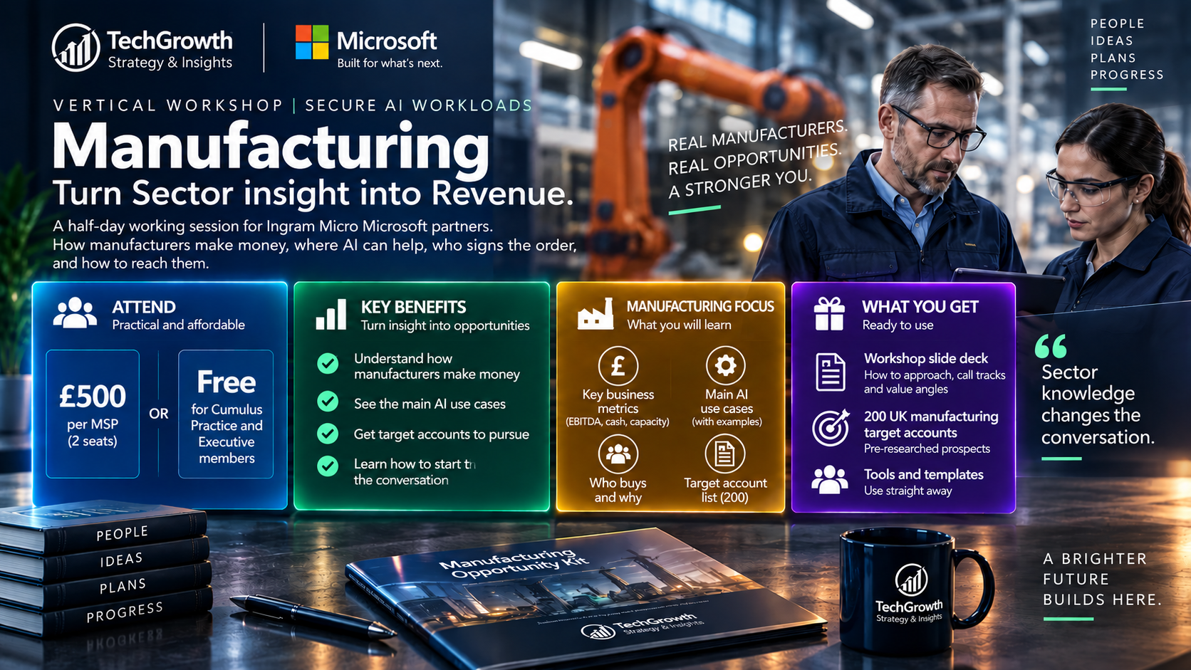 Manufacturing vertical workshop for Ingram Micro Microsoft partners: a half-day session on how manufacturers make money, where AI can help, who signs the order and how to reach them. You leave with the workshop slide deck, 200 named UK manufacturing target accounts, and tools and templates. It costs 500 pounds per MSP for two seats, and is free for Cumulus Practice and Executive members.