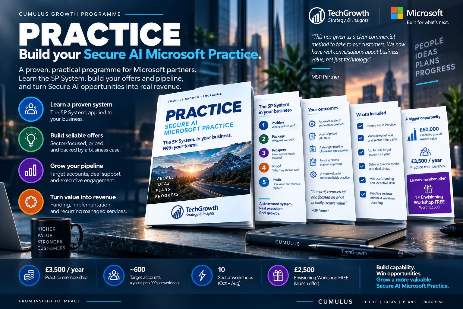 Cumulus Growth Practice: a programme for Microsoft partners. Learn the 5P System, build sector-focused priced offers, grow your pipeline and turn value into revenue. Practice membership costs 3,500 pounds a year and includes ten sector workshops from October to August, up to 600 target accounts a year, and one Envisioning Workshop free for launch members.